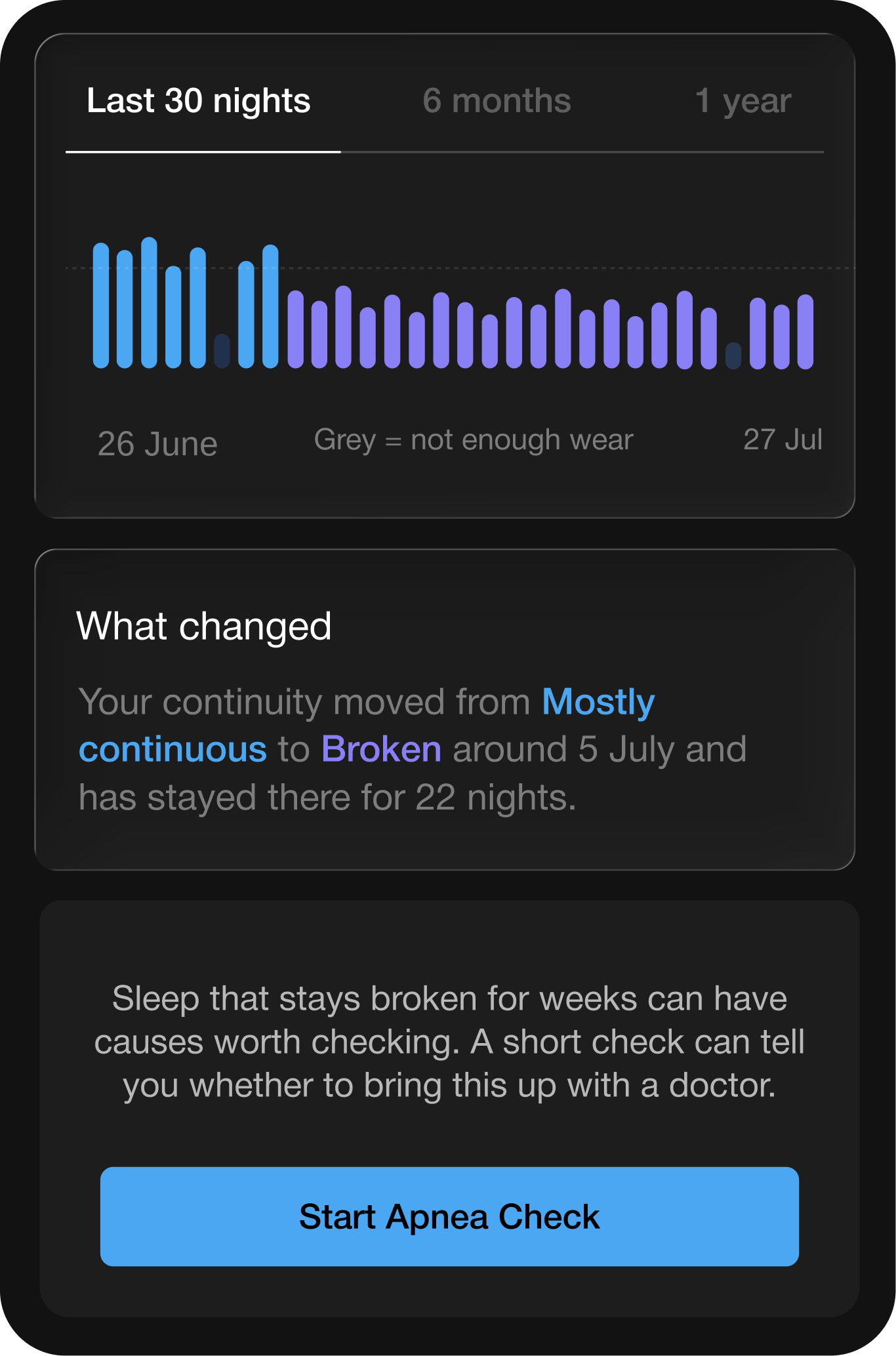 Continuity detail showing last 30 nights trend, continuity moving from Mostly continuous to Broken around 5 July, with Start Apnea Check button